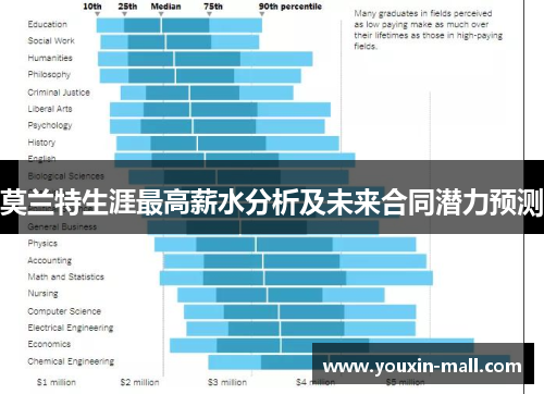 莫兰特生涯最高薪水分析及未来合同潜力预测